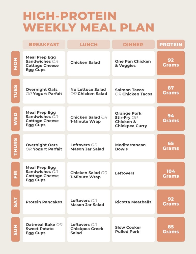 7 day high-protein meal plan (with grocery list)